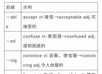 [able的派生词]able的派生词有哪些