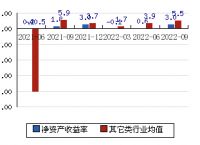 包含002767先锋电子股票的词条