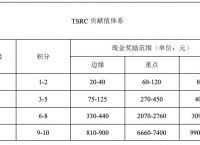 [telegram灰色行业]telegeram官网入口