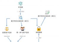 [数字货币钱包的作用]数字货币钱包的重要性