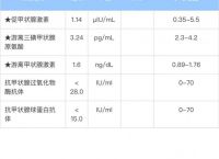 验血TG是什么-验血TG是什么意思