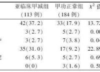 关于TSH和TG升高的信息