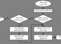 包含TelegramMTProxy分享2022的词条