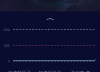 飞机社交软件加速器-twitter社交软件加速器