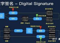 imtoken取消多重签名-imtoken取消授权dapp