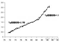 甲癌TG多少预示复发-甲癌tsh应保持到多少