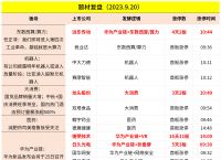 2023央行数字货币开网时间表-2023央行数字货币开网时间表格