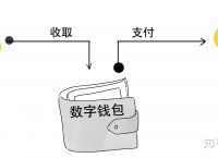 目前可靠的数字钱包有几个-现在各种数字钱包能不能玩?