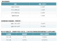 usdt注册邀请码-usdt怎么注册地址