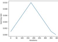 cyclical-cyclicality