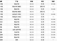 今日金价实时查询-今日金价实时查询中国黄金