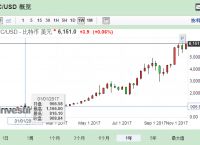 比特币最新价格多少人民币-比特币最新价格多少人民币一个