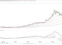 比特币最新行情走势图实时-比特币最新行情走势图实时分析