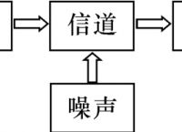 电报信号怎么传播的-电报信号怎么传播的快