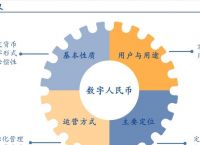 数字人民币什么时候全国使用-数字人民币什么时候全国使用2022年能用吗