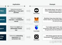 web3钱包是冷钱包吗-web3钱包是冷钱包吗是真的吗