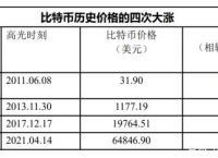 比特币发行价格多少-比特币发行价格多少2009