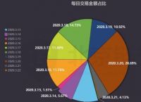 usdt交易所排行国家-哪个交易所usdt最便宜