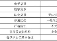 电子货币的种类-电子货币的具体种类