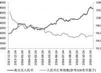 中国银行美元人民币最新汇率-中国银行美元人民币最新汇率查询