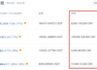 货币怎么买usdt-货币如何购买usdt