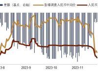 澳元人民币最新汇率走势图表-澳元人民币最新汇率走势图表查询下载