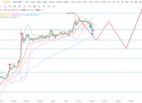 比特币以太坊行情-比特币以太坊行情最新消息