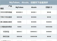 mytoken官网行情-mytokennews官网