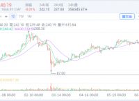 [eth历史行情查询]eth历史价格走势图