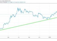 [比特币2010-2020价格]比特币2009年到2020的价格表