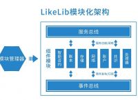 公链底层逻辑:公链的四大要素