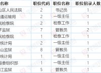 电报员是什么职位:电报员是什么职位的