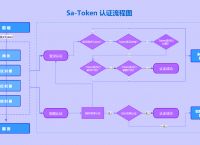 imtoken教程:imtoken怎么样啊?