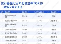 法定货币为什么不可兑换现金:法定货币为什么不可兑换现金呢