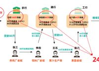 法定货币与流通货币的区别:法定货币与流通货币的区别与联系