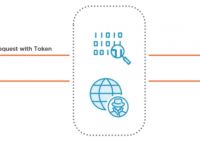 token被盗取怎么办:token被别人获取怎么办