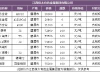 cbc行情:cbcl儿童行为量表