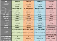 关于tp钱包fil主网配置参数的信息