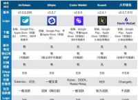 数字钱包排名前十:最受欢迎的数字钱包