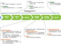 关于telegreat关闭不了敏感的信息