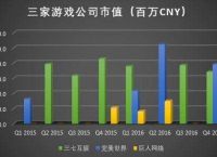 [波场公司市值]波场什么时候上市的