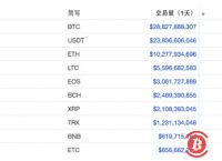 usdt-trc20:usdttrc20钱包可以提现到微信吗