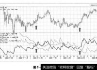 近期澳元走势分析:澳元近期走势和预测