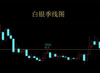 comex白银:comex白银一手多少盎司