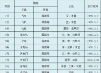 人民币的历史简介50字:人民币的历史简介50字左右