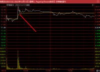 翠微股份:翠微股份信卡