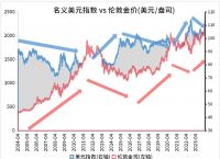 黄金价格走势:黄金价格走势金投网