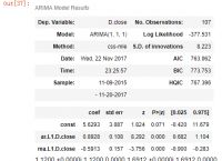 [forecast和predict的区别]predict和forecast有什么区别