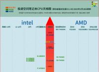 pc端梯子好用:2020pc端电脑梯子