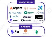 tokeninsight:tokeninsight可靠吗